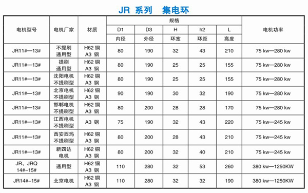 JR，JRQ系列集電環